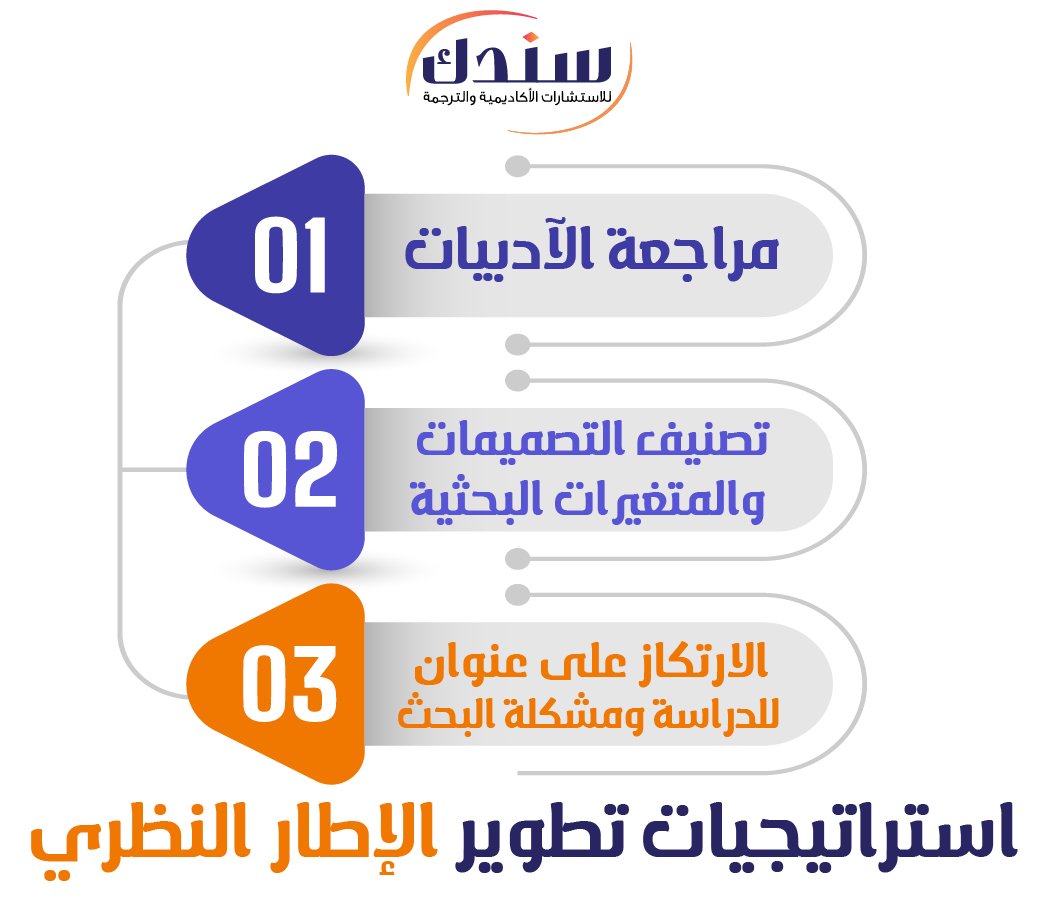 استراتيجيات تطوير الإطار النظري 